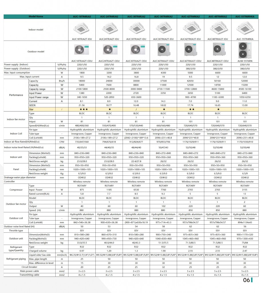 HISENSE-Catalog-(Cassette-_-Floor,-Ceiling-)-